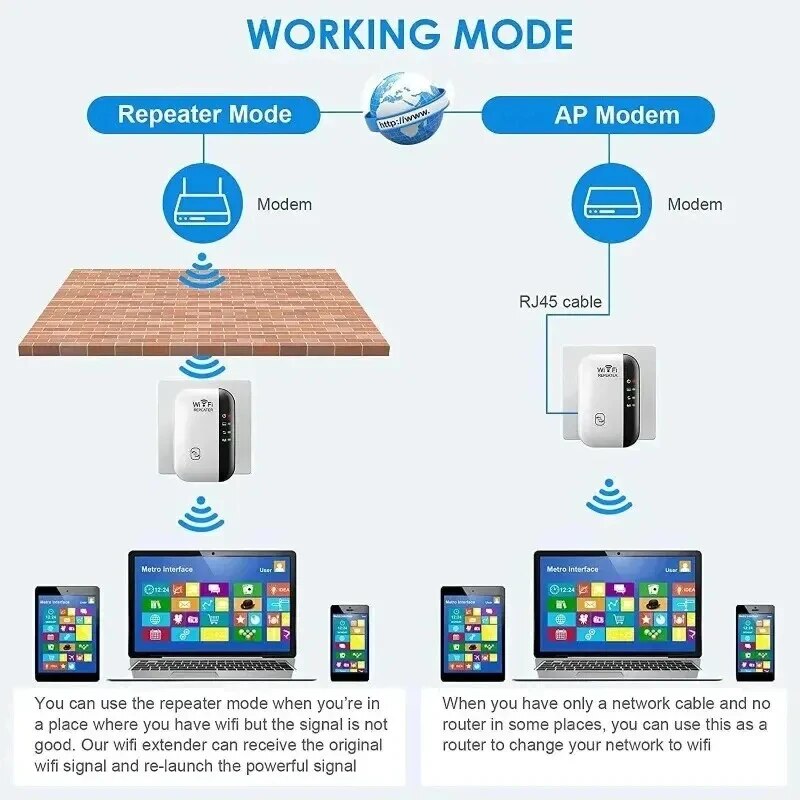 Draadloze netwerk repeater, dr - Wifi Range Extender recensie en prijs