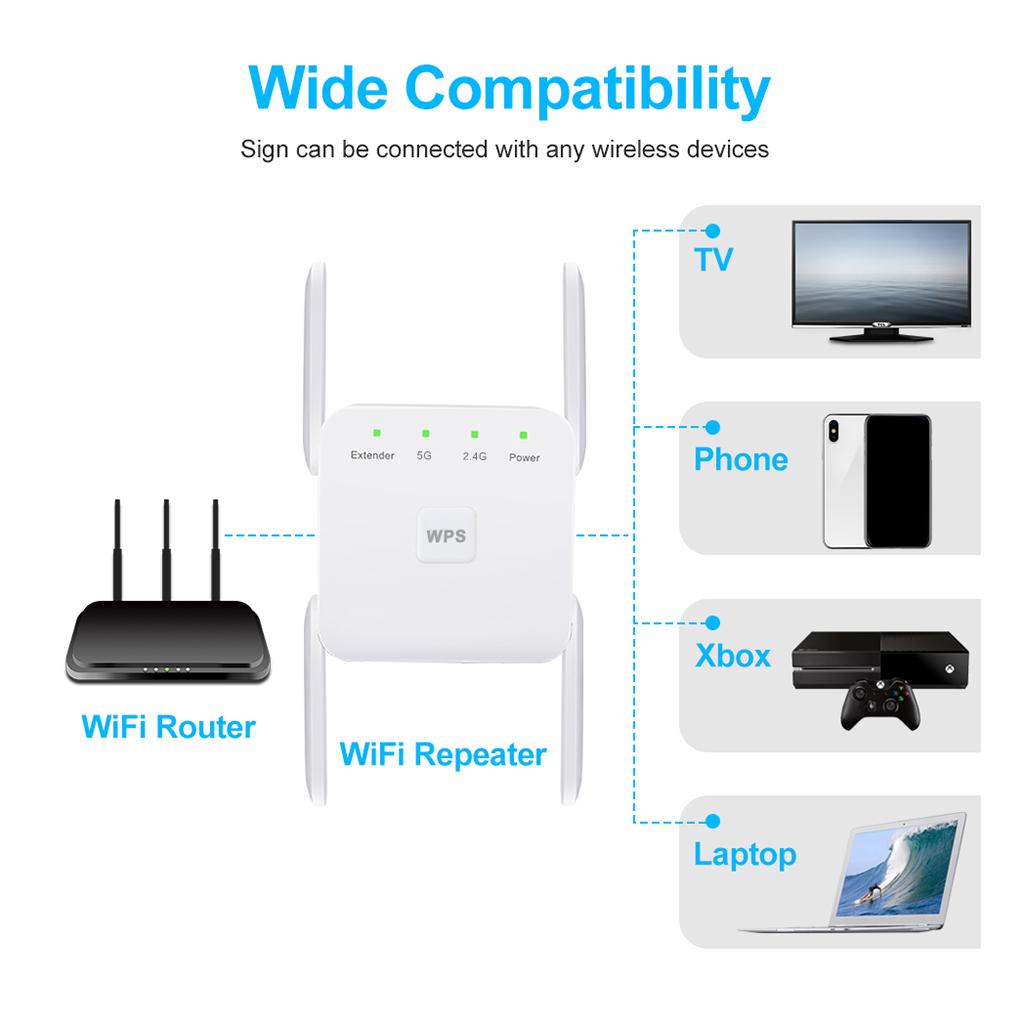 1200mbps Wifi Extender Dual Ba - Wifi Range Extender recensie en prijs